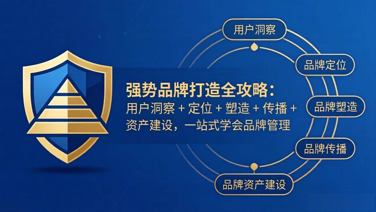 （17889期）强势品牌打造全攻略：用户洞察 + 定位 + 塑造 + 传播 + 资产建设，一站式学会品牌管理-难事易副业库