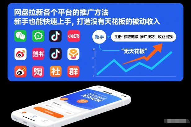 网盘拉新各个平台的推广方法，新手也能快速上手，打造没有天花板的被动收入-难事易副业库
