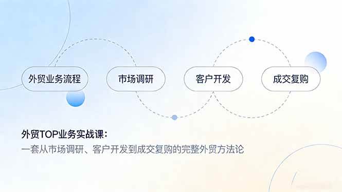 （17324期）外贸TOP业务实战课：一套从市场调研、客户开发到成交复购的完整外贸方法论-难事易副业库