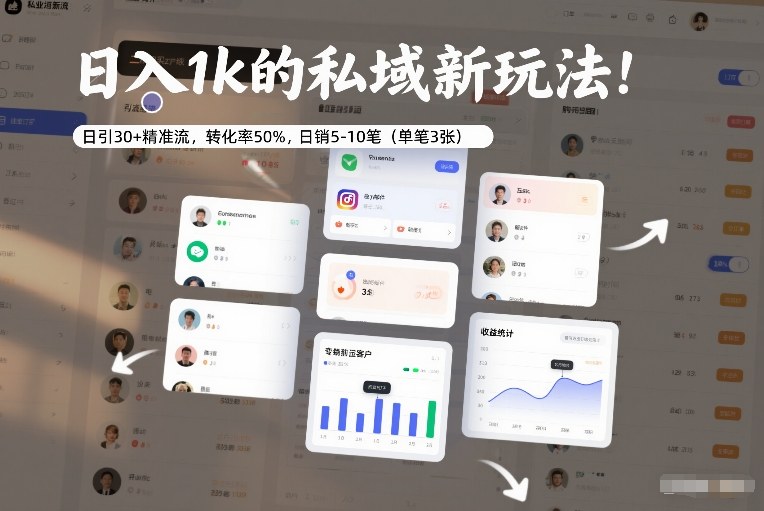 日入1k的私域新玩法：日引30+精准流，转化率50%，日销5-10笔（单笔3张）-难事易副业库