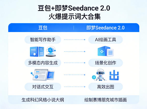 豆包+即梦Seedance 2.0，市面上卖的比较火爆的提示词大合集-难事易副业库
