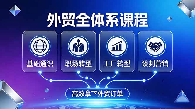 （17643期）外贸全体系课程：覆盖基础通识+职场转型+工厂转型+谈判营销，一套流程帮你高效拿下外贸订单-难事易副业库