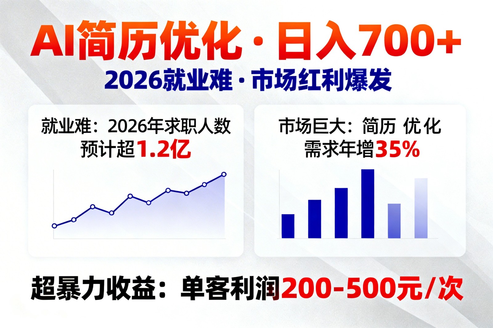 AI优化简历，日入700+，2026就业难，市场巨大，超暴力！-难事易副业库