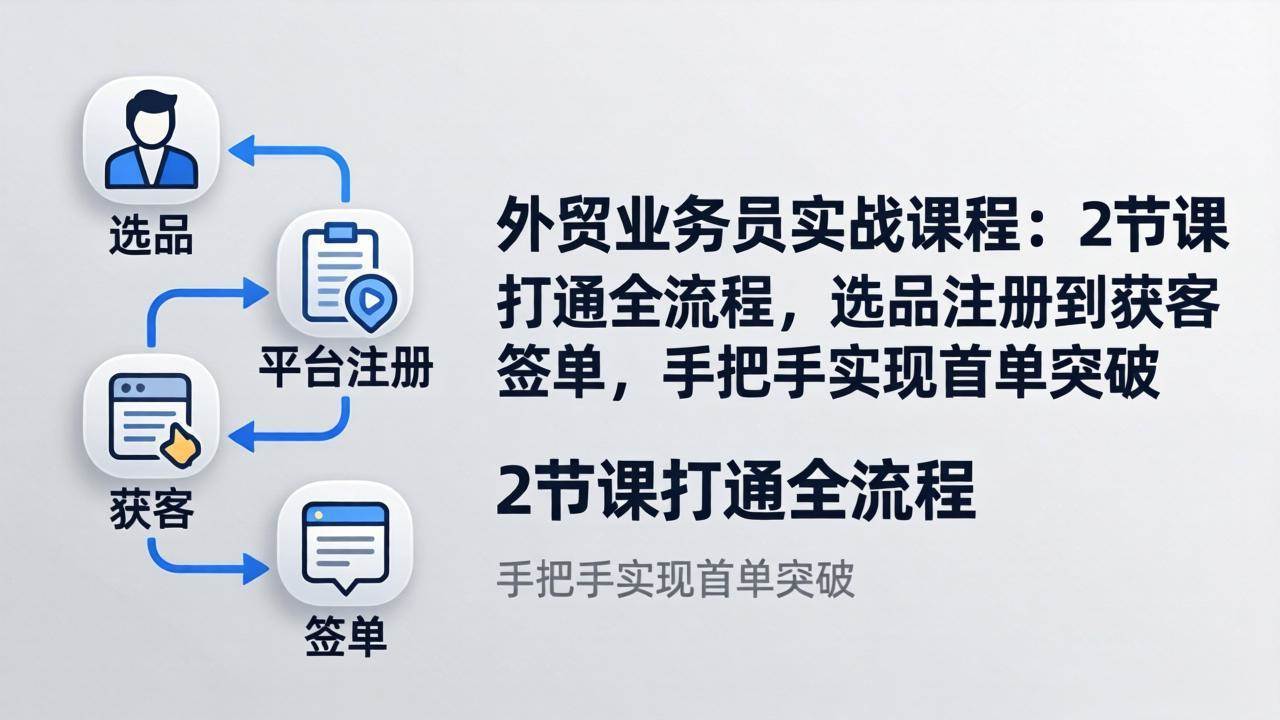 （17770期）外贸业务员实战课程：2节课打通全流程，选品注册到获客签单，手把手实现首单突破-难事易副业库