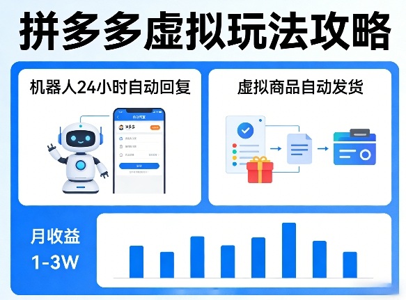 没人告诉你的拼多多虚拟玩法，机器人回复+发货，月搞1-3W【揭秘】-难事易副业库