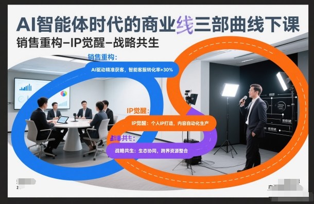 AI智能体时代的商业三部曲线下课，销售重构-IP觉醒-战略共生-难事易副业库