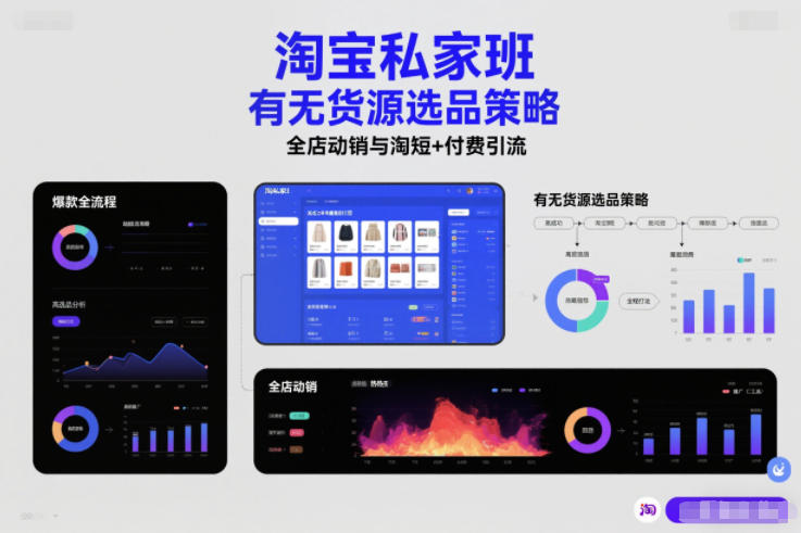 淘宝私家班，有无货源选品策略，高成功率爆款全流程打法，全店动销与淘短+付费引流（更新2026）-难事易副业库