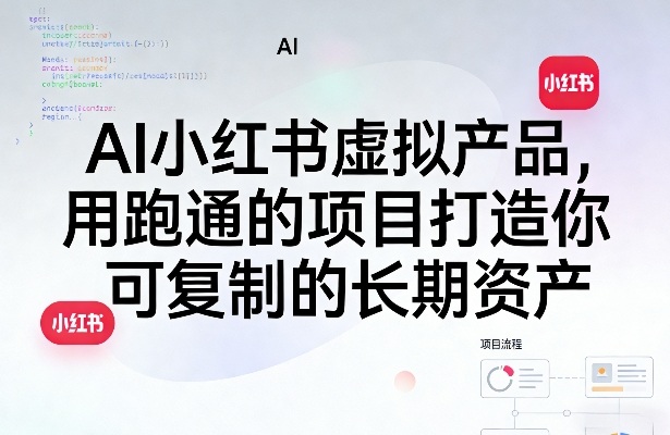 AI小红书虚拟产品，用跑通的项目打造你可复制的长期资产-难事易副业库